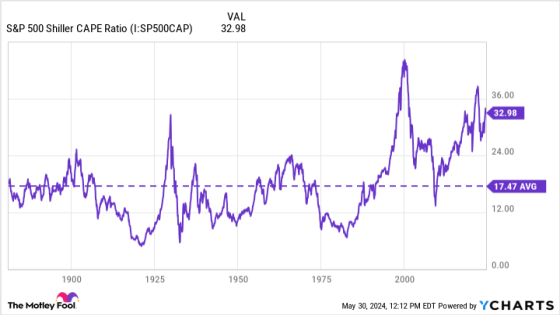 This Vanguard ETF Looks Like a No-Brainer Buy Right Now – MASHAHER