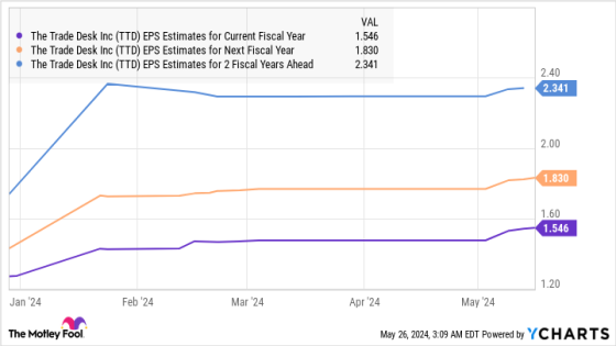 2 Artificial Intelligence (AI) Stocks That Could Be the Next Nvidia – MASHAHER