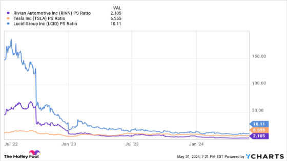 2 Incredibly Cheap Electric Vehicle (EV) Stocks to Buy Now – MASHAHER