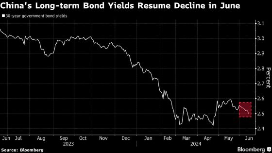 China Steps Up Warnings on Relentless Bond-Buying Frenzy – MASHAHER