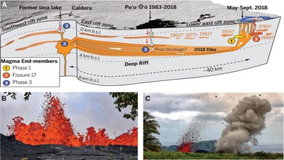 Devastating Outburst Could Be a Whole New Kind of Volcanic Eruption – MASHAHER