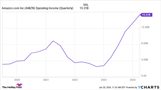 3 Warren Buffett Stocks That Are Screaming Buys Right Now – MASHAHER