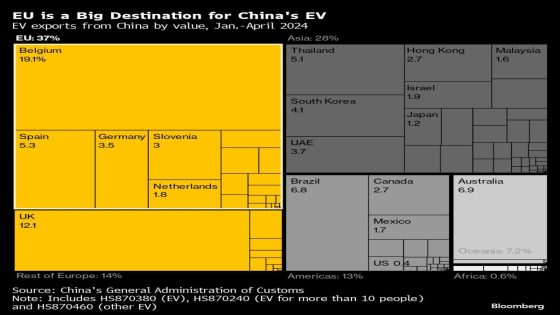 China Floats Perks for German Carmakers to Prevent EV Levies – MASHAHER