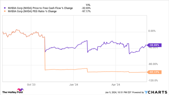 2 Millionaire-Maker Artificial Intelligence (AI) Stocks – MASHAHER