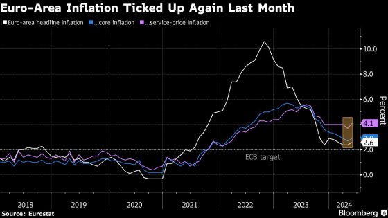 Lagarde Says ECB Is Watching Markets After French Turbulence – MASHAHER