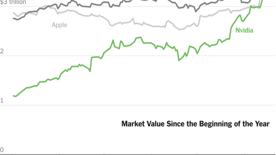 Nvidia Becomes Most Valuable Public Company, Topping Microsoft and Apple – MASHAHER