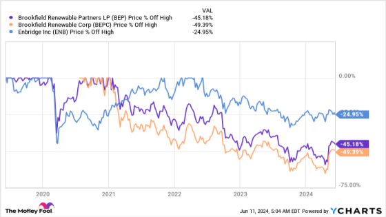 2 Dividend-Paying Energy Stocks to Buy at a Discount – MASHAHER