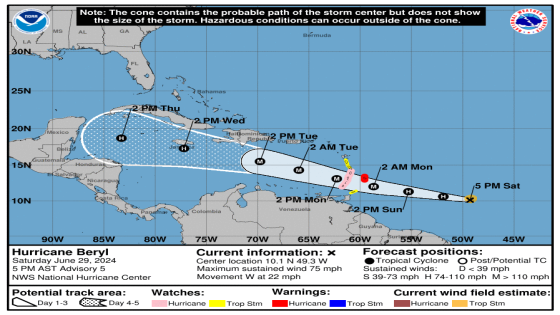 Where is Hurricane Beryl headed? Is Florida in its path? Will it become a major hurricane? – MASHAHER