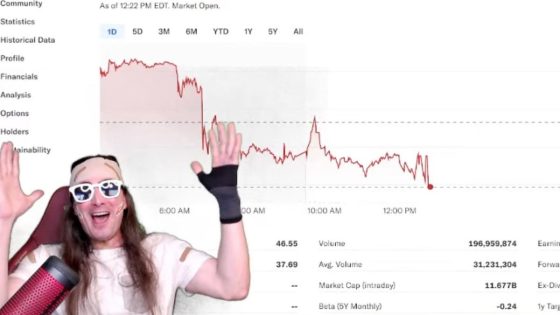 GameStop Stock Halted Multiple Times During Roaring Kitty Livestream – MASHAHER