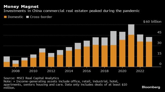 A $100 Billion Bet on China’s Economy Sours as Warehouses Empty – MASHAHER