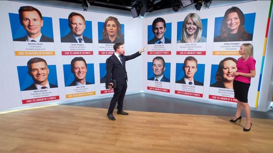 General Election 2024: Hunt, Shapps and the other Tory ministers at risk of losing their seats, according to YouGov poll | Politics News – MASHAHER