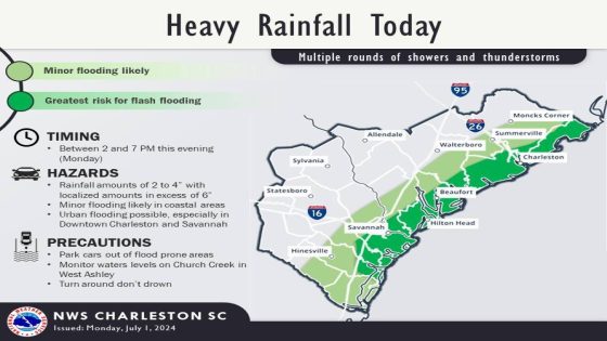 ‘Torrential’ downpours could drop 6 inches of precipitation in Savannah Monday – MASHAHER