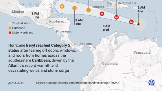 Hurricane Beryl roars toward Jamaica after killing at least 6 people in the southeast Caribbean – MASHAHER