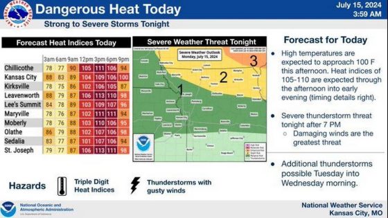 Here’s when severe storms are likely to hit on a dangerously hot day in KC area – MASHAHER