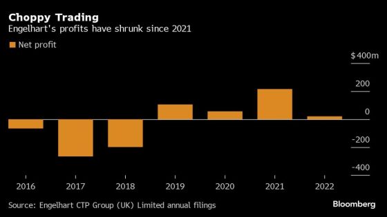 After Rough Patch, Trader Engelhart Bets Big on Power and Gas – MASHAHER