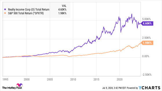 This Dirt Cheap Stock Has Raised Its Dividend for Over 25 Years in a Row. Here’s Why It’s Worth a Look Right Now. – MASHAHER