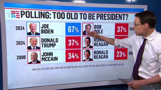 Kornacki: New poll shows Biden’s debate performance reinforced concerns about his age – MASHAHER