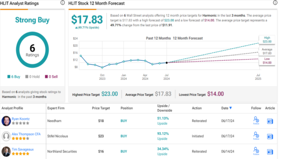 Rosenblatt Analysts Say These 3 Tech Stocks Are Top Picks for the Second Half of 2024 – MASHAHER