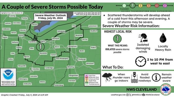 Severe storms possible Friday with damaging winds and torrential rain – MASHAHER