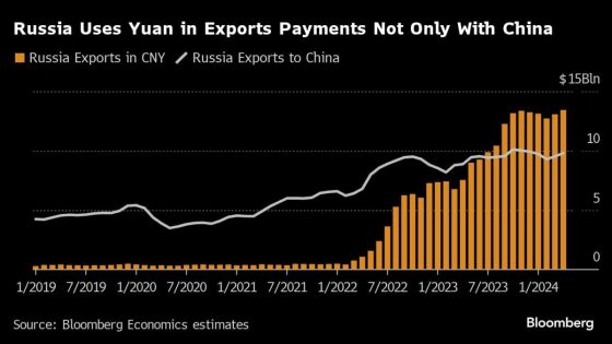 Russia’s Embrace of Chinese Yuan Stalls Over Risk from Sanctions – MASHAHER