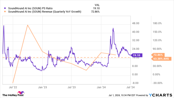 Better Artificial Intelligence Stock: Nvidia vs. SoundHound – MASHAHER