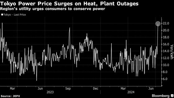 Tokyo Faces Tight Power Supply on Scorching Heat, Plant Outages – MASHAHER