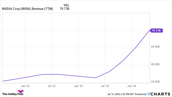 The CEO of Nvidia Just Sold 700,000 Shares of His Company’s Stock. Here’s What Investors Need to Know. – MASHAHER