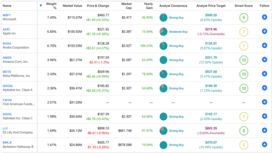 Get Paid Every Month, Enjoy the Massive Yield – MASHAHER