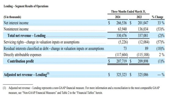 SoFi Stock Could Be About to Go Parabolic. Here Are 3 Things Smart Investors Should Know. – MASHAHER