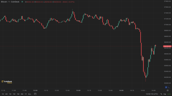 Bitcoin Drops as German Government Unloads Over $900M Worth of BTC – MASHAHER