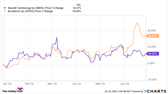 1 Top Chip Stock Reporting Massive AI Growth — Why Isn’t the Stock Rising? – MASHAHER