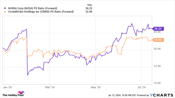 This Artificial Intelligence (AI) Stock Is Outperforming Nvidia. Can It Keep Doing So? – MASHAHER