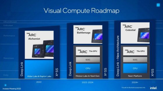 Intel Arc Battlemage GPU surfaces — BMG-G31 silicon reportedly wields 32 Xe2 Cores – MASHAHER