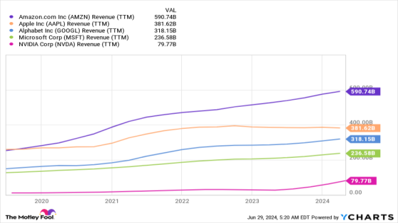 Meet the Unstoppable Stock That Just Joined Nvidia, Microsoft, Apple, and Alphabet by Topping $2 Trillion in Market Cap – MASHAHER