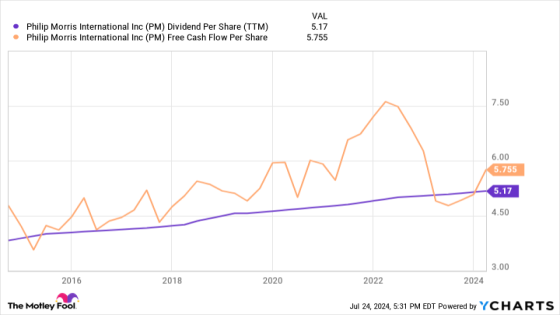 Time to Buy the Ultimate Dividend Growth Stock? – MASHAHER