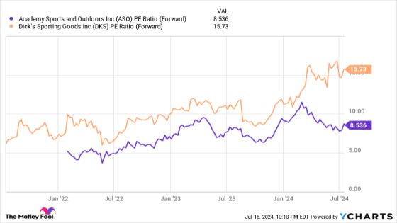 2 Dividend Stocks to Double Up on Right Now – MASHAHER