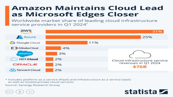 Stock-Split Watch: Is Microsoft Next? – MASHAHER