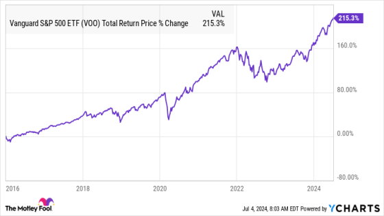 How Should a Beginner Invest in Stocks? Try This ETF. – MASHAHER