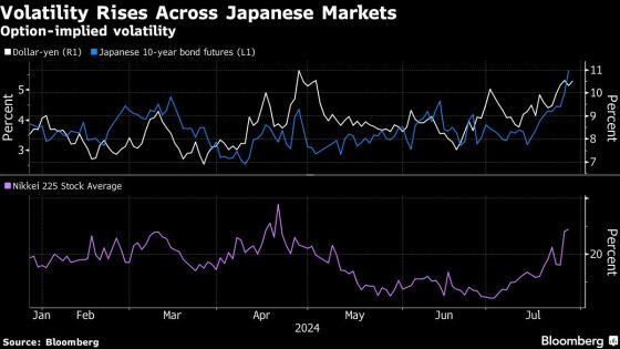 Asian Shares Drop as Markets Await Major Events: Markets Wrap – MASHAHER