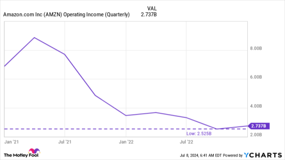 2 Soaring Stocks I’d Buy Now With No Hesitation – MASHAHER