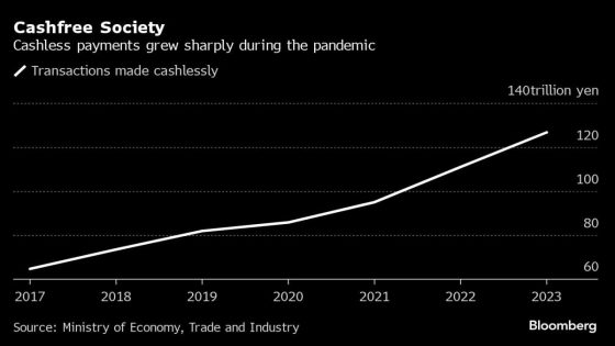 Japan Revamps Banknotes in Move That May Unleash Mattress Cash – MASHAHER