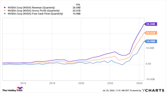 Prediction: This Artificial Intelligence (AI) Semiconductor Stock Will Be the Best Chip Company to Own Over the Next Decade (Hint: Not Nvidia) – MASHAHER