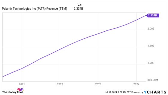 Could Investing $50,000 in Palantir Stock Make You a Millionaire? – MASHAHER