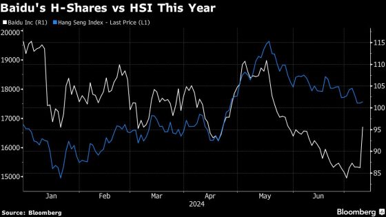 Baidu Surges With Bullish Options as Robotaxi Orders Climb – MASHAHER
