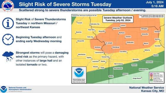 July is off to hot, stormy start. Here’s when large hail, tornadoes are possible in KC – MASHAHER