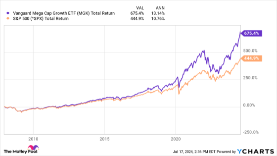 1 No-Brainer Artificial Intelligence (AI) ETF to Buy Right Now for Less Than $1,000 – MASHAHER