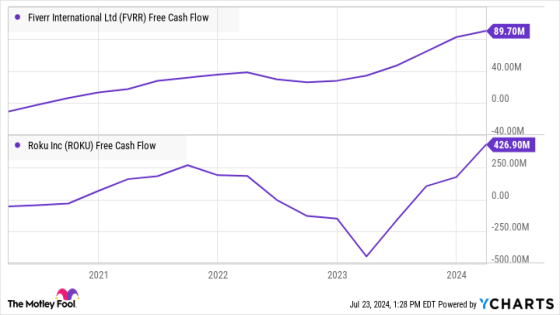 2 Top Bargain Stocks Ready for a Bull Run – MASHAHER