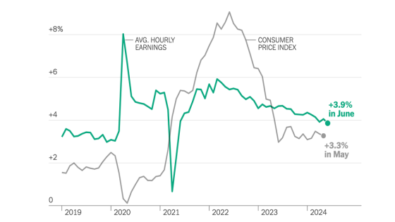 What June Jobs Report Could Mean for Interest Rates – MASHAHER