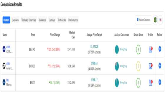 Which Damaged Chip Stock Is the Best Buy? – MASHAHER