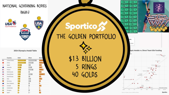 A Golden Portfolio: How Well Did Team USA Target Its Medal Funds? – MASHAHER